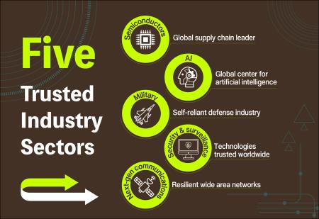 Five+Trusted+Industry+Sectors