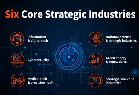 Promoting the Six Core Strategic Industries