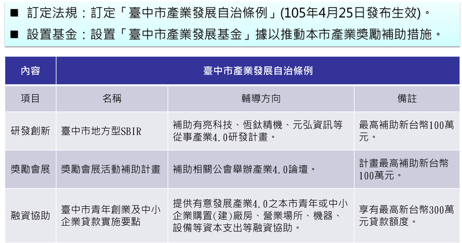 臺中市產業發展自治條例