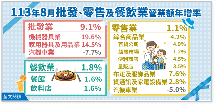 另開視窗，連結113年8月批發、零售及餐飲業營業額統計(png檔)