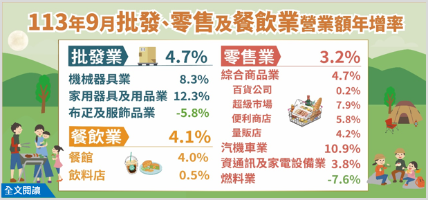 另開視窗，連結113年9月批發、零售及餐飲業營業額統計(png檔)