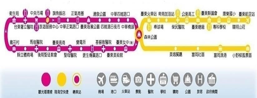 臺東縣市內公車路線圖
